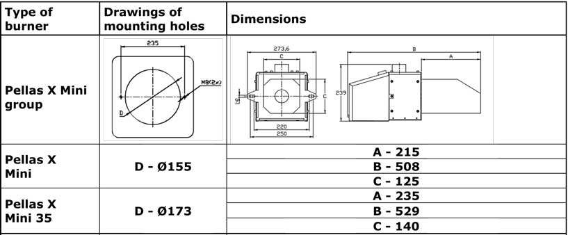 dimensionsbruleursmini.jpg